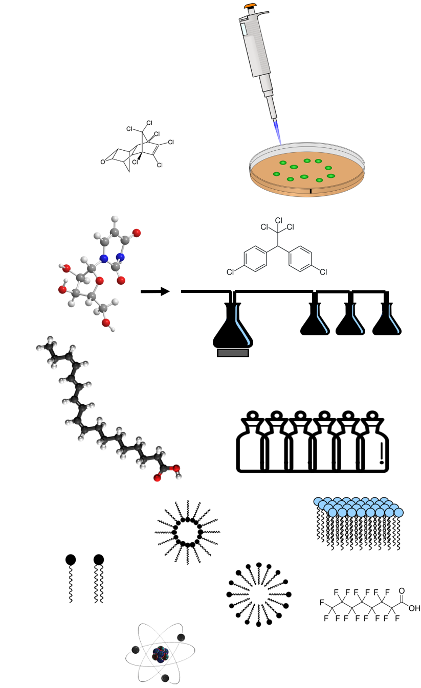 OECD 301 CO2 evolution and closed bottle test overview